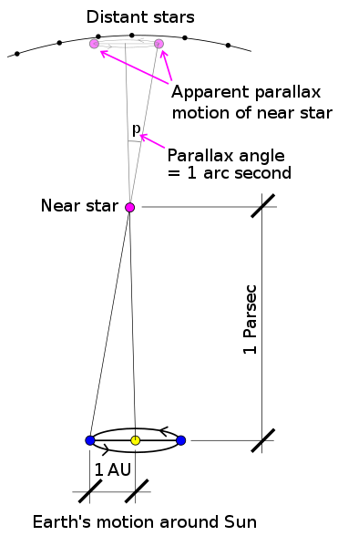Parsec