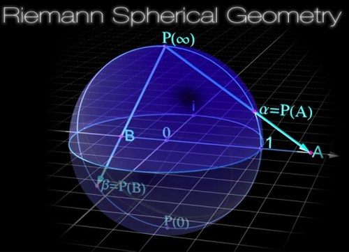 Rieman's sphere