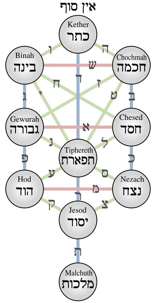 Diagram of the Tree of Life|center