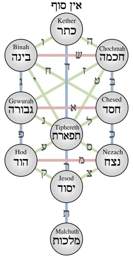Tree of Life|center