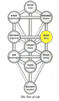 Chesed