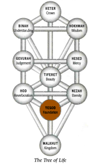 Yesod