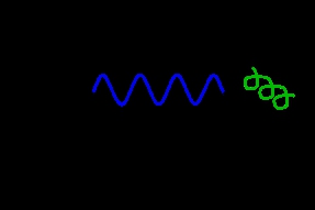 http://en.wikipedia.org/wiki/Feynman_diagram