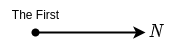 line2