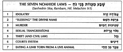 Noahide Laws