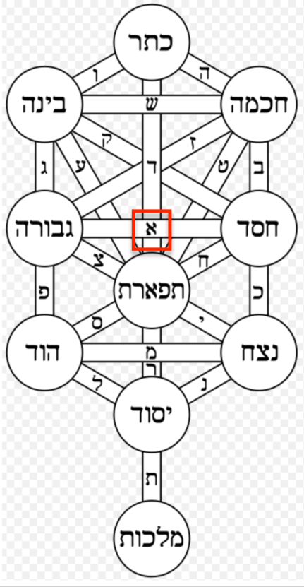Aleph