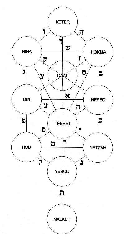 Ari Tree with letters