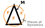 MF1a-Dynamics|left