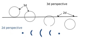 3d event passing through the 2d plane