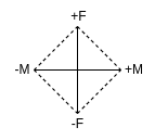 Male and female triangle|left