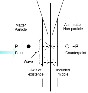 wave/particle diagram