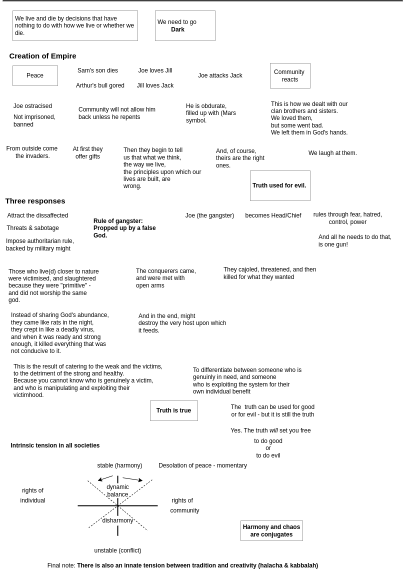 They came, they saw, the conquered