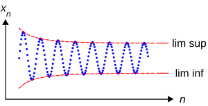 Oscillation